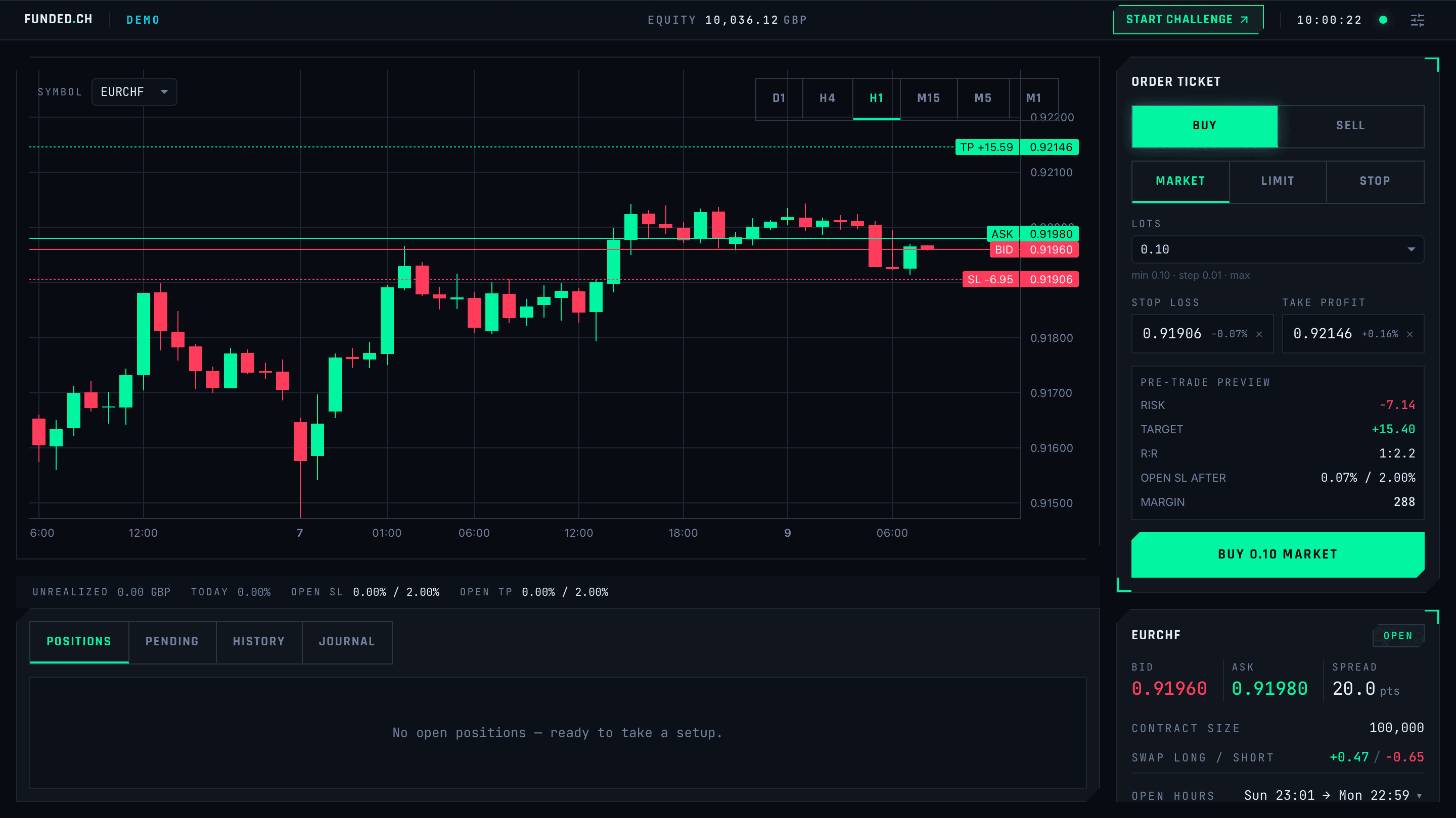 Funded account dashboard — live PnL, drawdown distance, recent trades, equity curve.